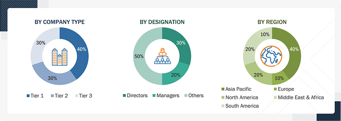 Aluminum Rolled Products Market Size, and Share